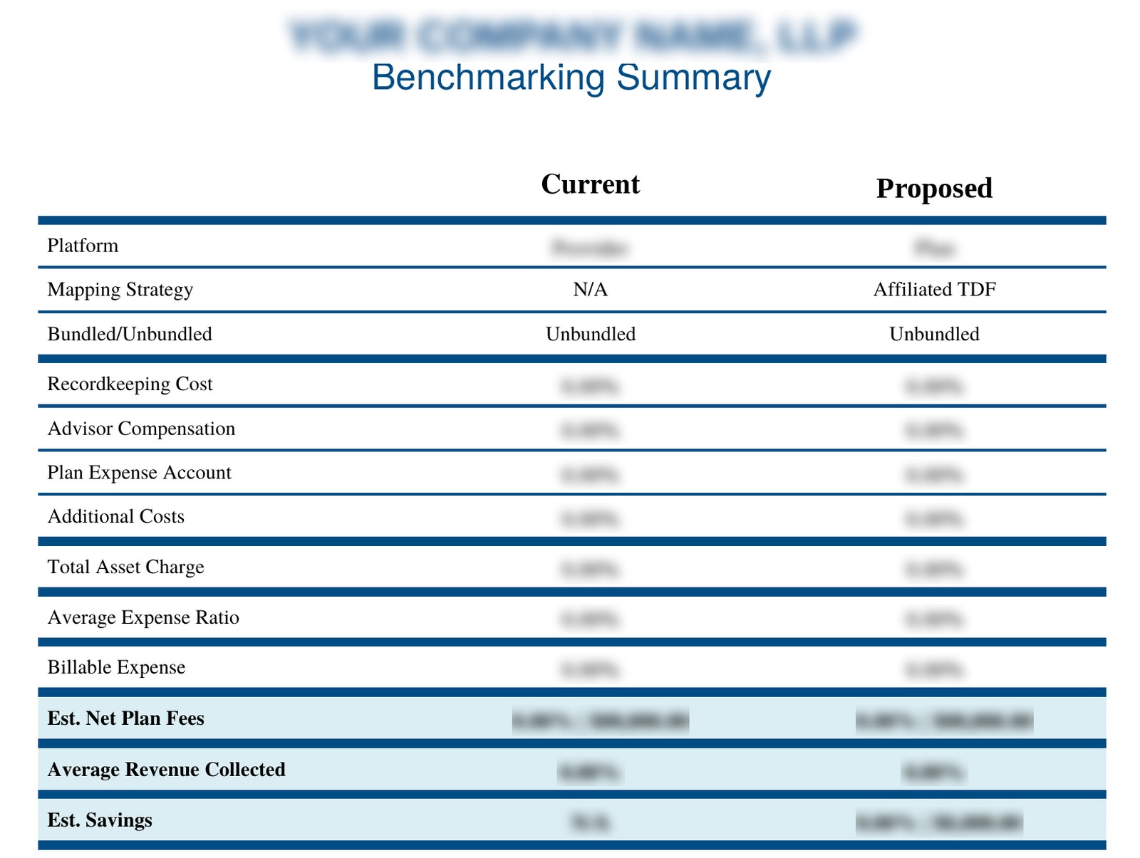 Sample 401(k) benchmarking summary comparing current and proposed plan costs, with client details blurred